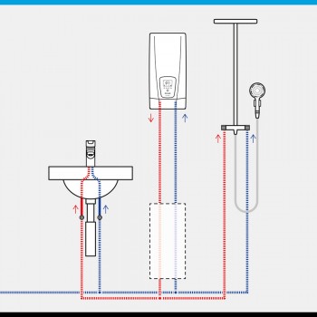 Incalzitor instant de apa, Clage E-comfort DEX Next, 18/21/24/27kW - 400 V, clasa A, 3200-36400 - 6