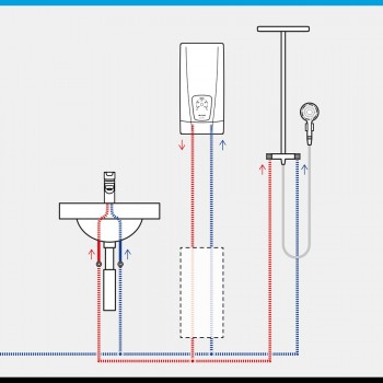 Incalzitor instant de apa, Clage E-comfort DCX Next, 18/21/24/27kW - 400 V, clasa A, 3200-36300 - 4